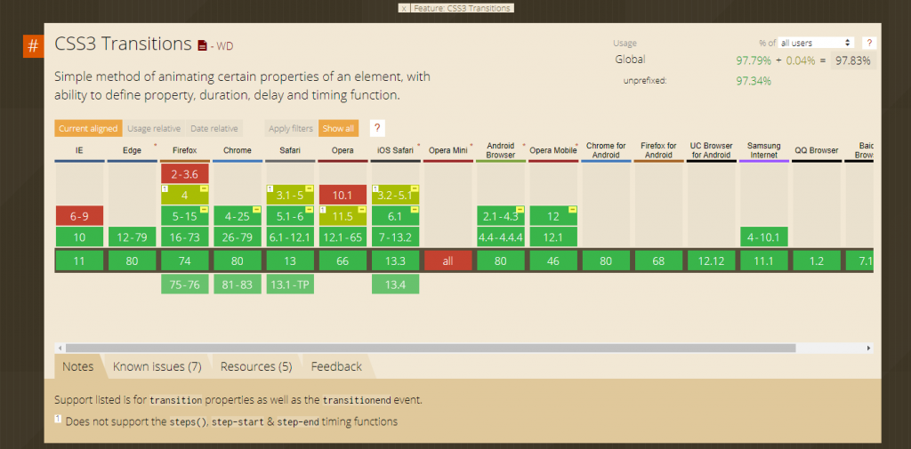 caniuse.com css Transition browser support table